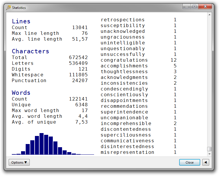 A screenshot of the Statistics dialog box in Rejbrand Text Editor 3.1.3. Statistics for a large text file is displayed. The word list is sorted by word length. The end of the list is shown, with words of lengthts 14 and more. No word contains a hyphen.