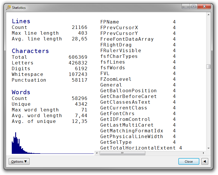 A screenshot of the Statistics dialog box in Rejbrand Text Editor 3.1.3. Statistics for a Pascal source code file is displayed, now with source-code mode enabled. This produces a neat list of all keywords, identifiers, and textual operators in the file, one per line.