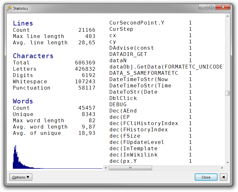 A screenshot of the Statistics dialog box in Rejbrand Text Editor 3.1.3. Statistics for a Pascal source code file is displayed, but without source-code mode enabled. This produces a lot of unwanted items in the list of words/identifiers, being composed of several identifiers attached to each other by source code operators, parentheses, etc.