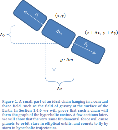 A figure with a figure caption in Microsoft Word 2010.