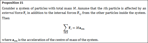 A numbered proposition in a box. The heading says 'Proposition 15' and the proposition is Newton's second law for a discrete system of particles.