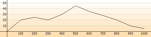 Exempel på höjdkarta genererad med AltitudeMap.