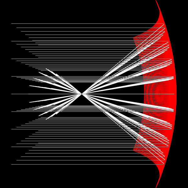 Reflektion i en parabolisk yta.